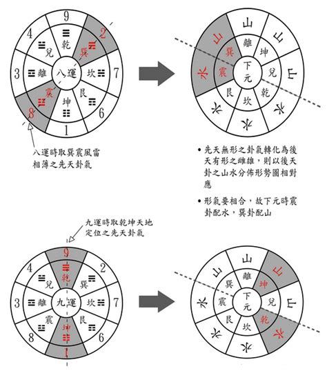 八運風水|【八運屬性】八運屬性的玄機：逆轉與交替的混沌期